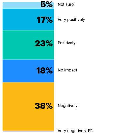 chart 4