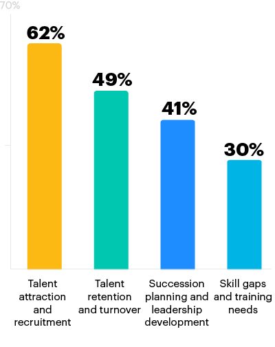 chart3