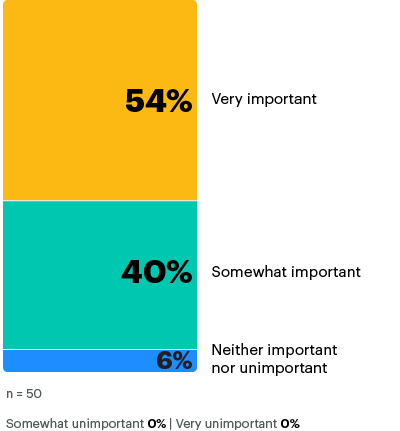 chart3