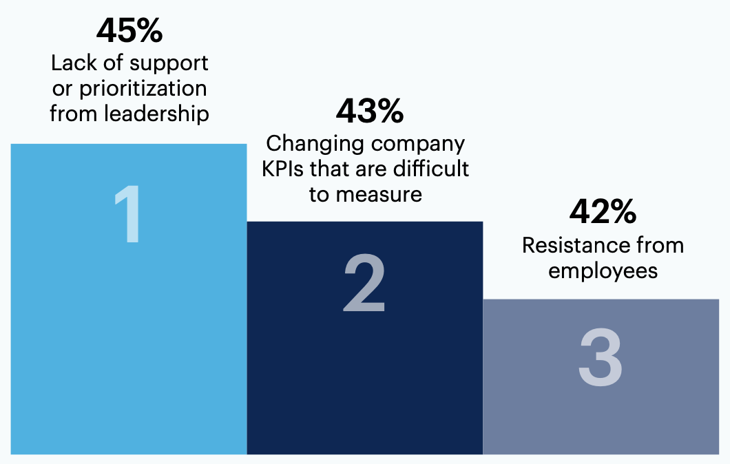 What barriers are preventing you from effectively managing the performance of your engineering team? Select up to 3.