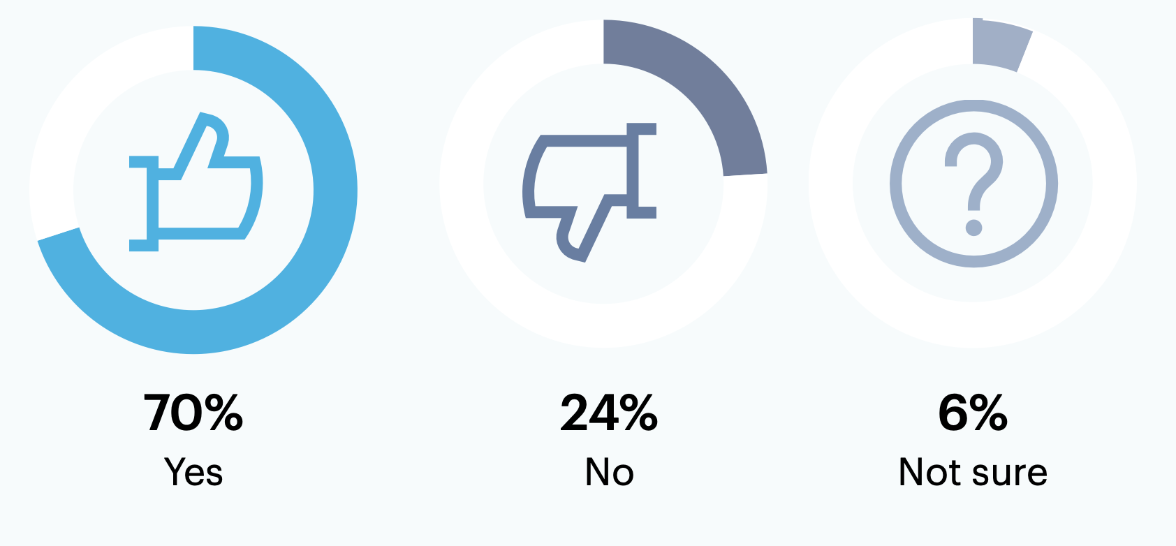 Are staff from other business units (i.e., individuals outside of IT/security) involved in defining the target state of your cybersecurity program?