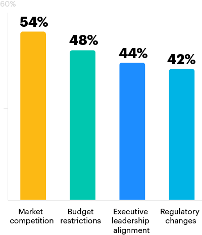 chart1