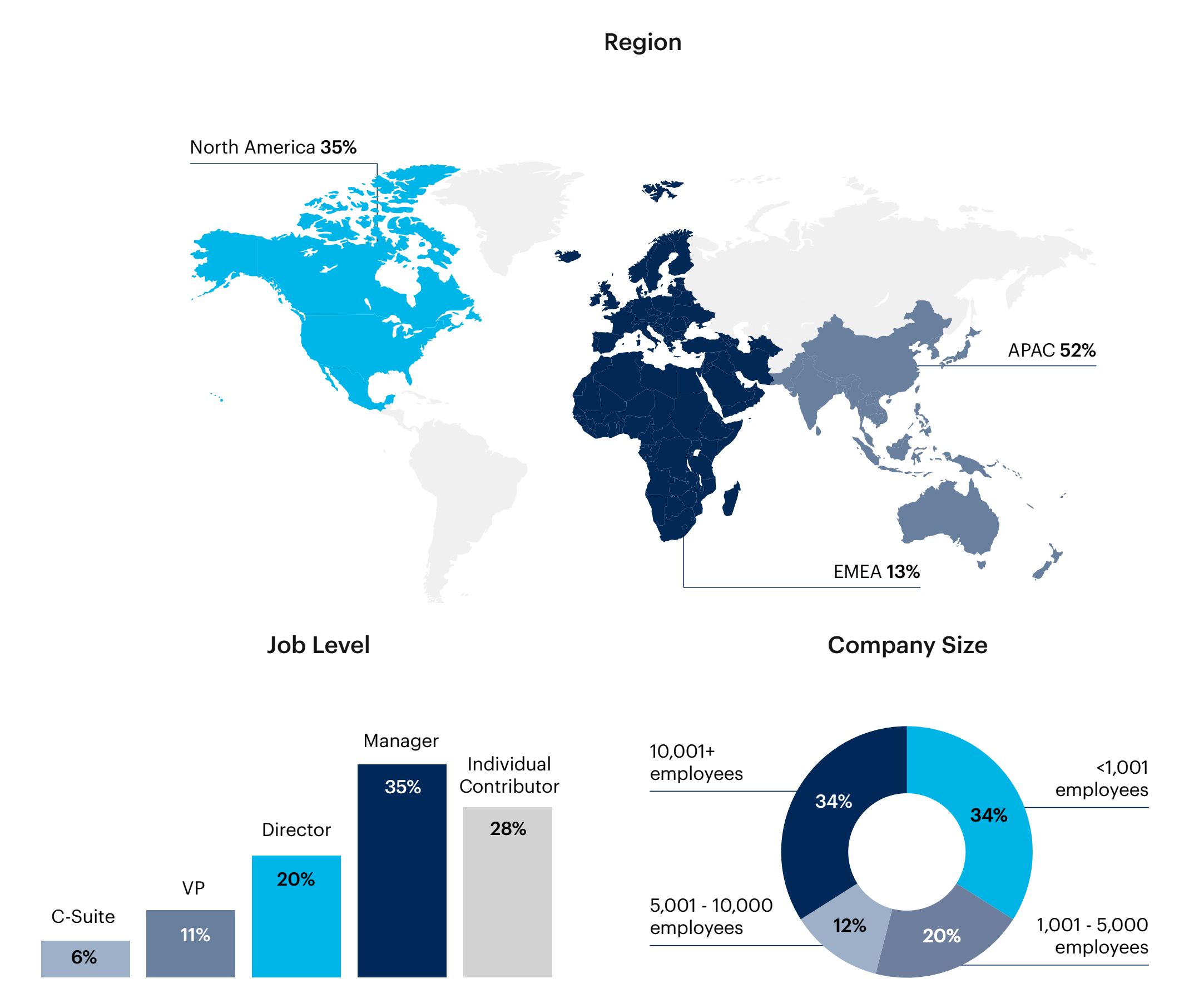 Map: Respondent breakdown