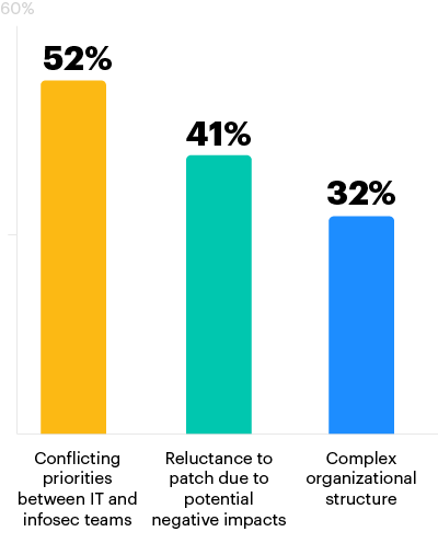 chart4
