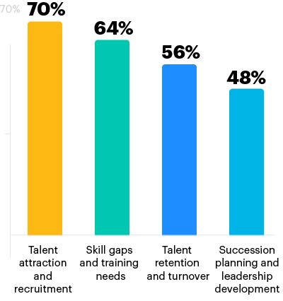 chart3