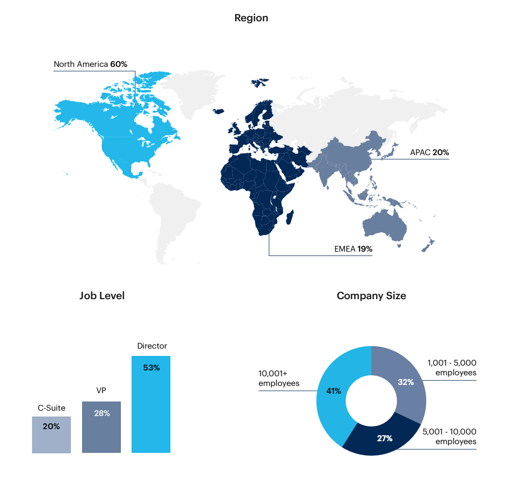 Map: Respondent breakdown