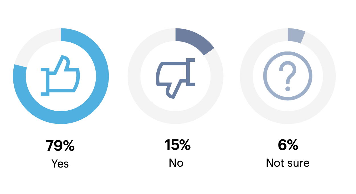 Is your data and analytics operating model undergoing changes?