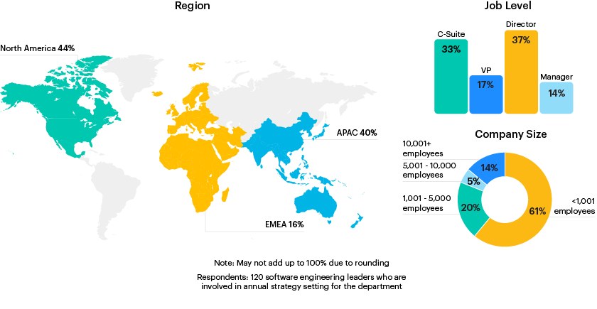 respondent breakdown