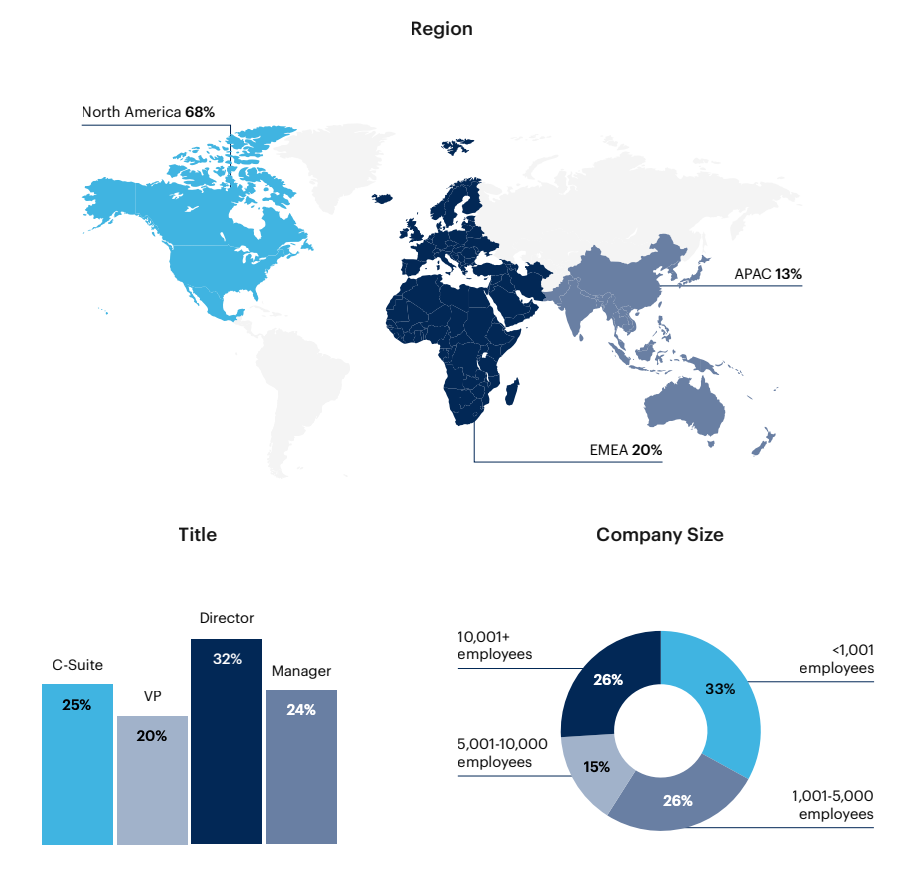 Map: Respondent breakdown