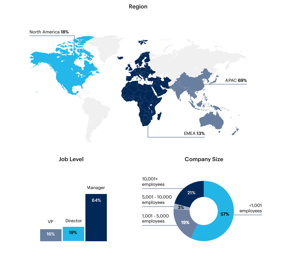 Map: Respondent breakdown