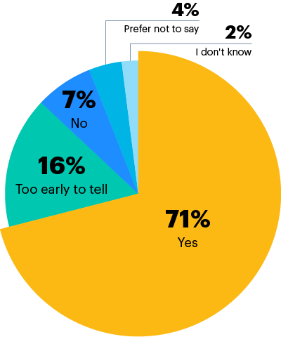 chart3