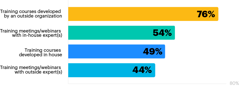 chart2