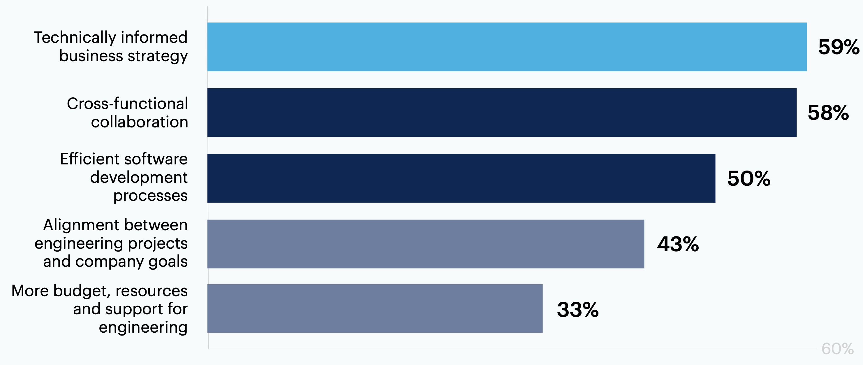 What benefits does an influential CTO bring to an organization? Select all that apply.