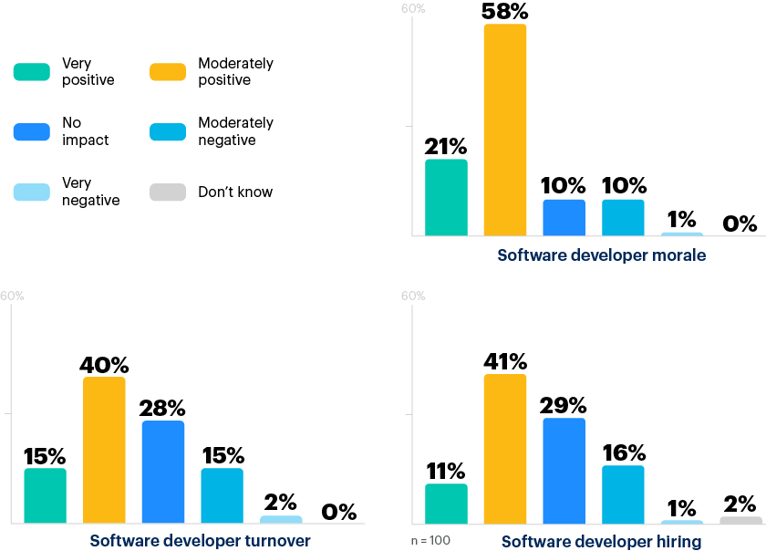 chart4