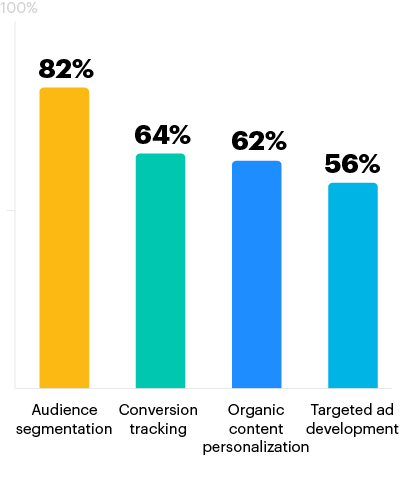 chart 2