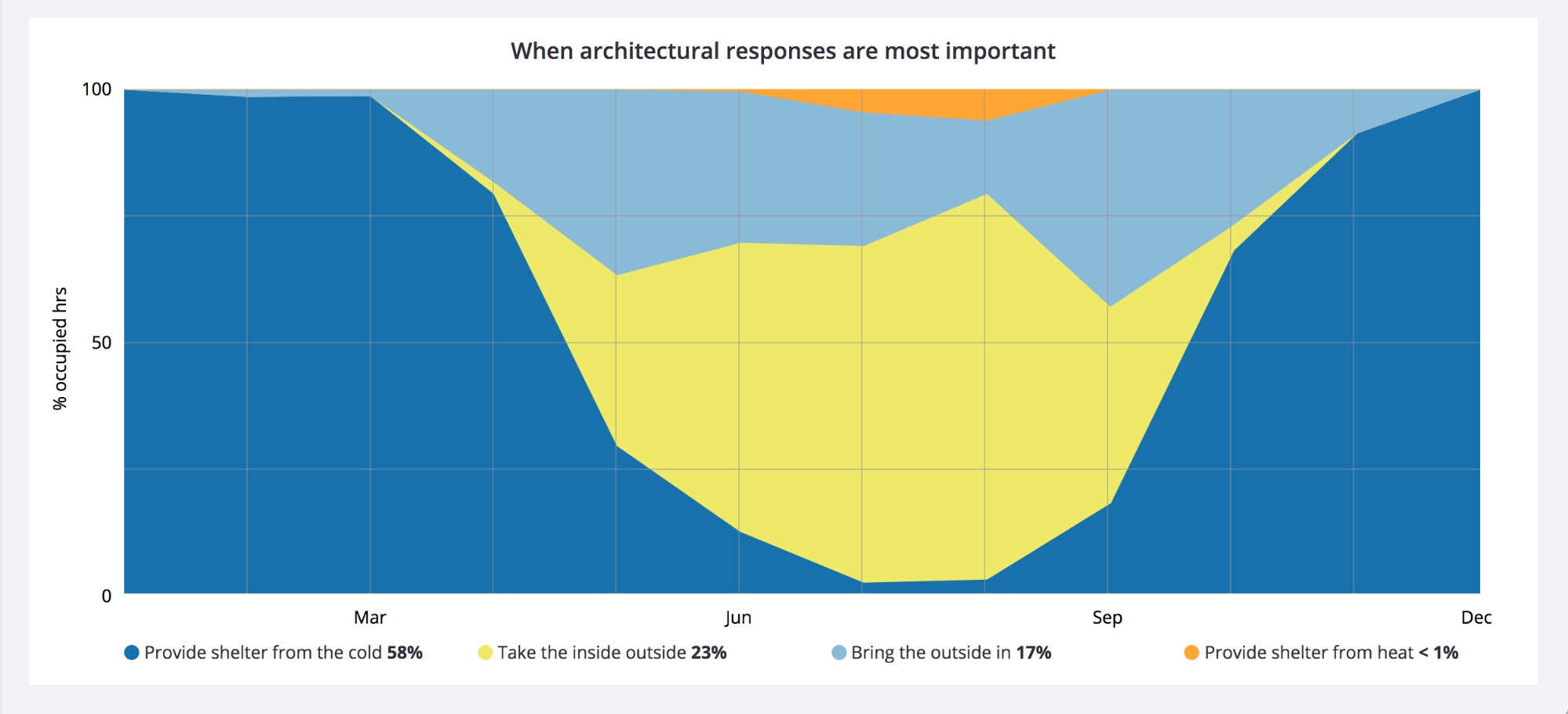 predesign-architectural-response-chart-2021.png