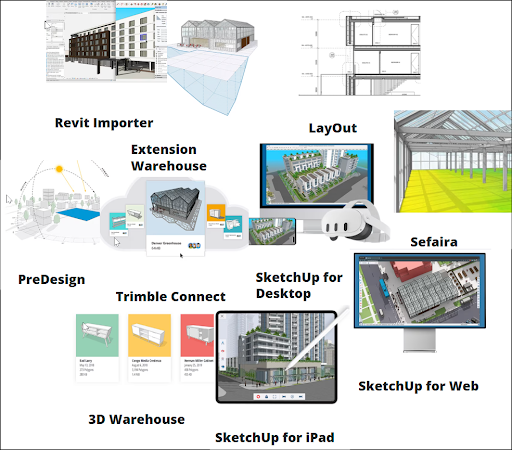 EDU-sketchup-for-schools-features-list.png