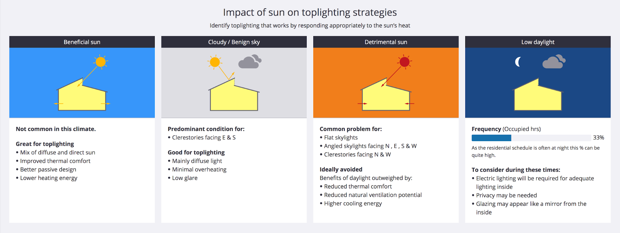 predesign-toplighting-res-strategies-2021.png