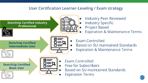 edu-atc-user-certification-learner-leveling.png