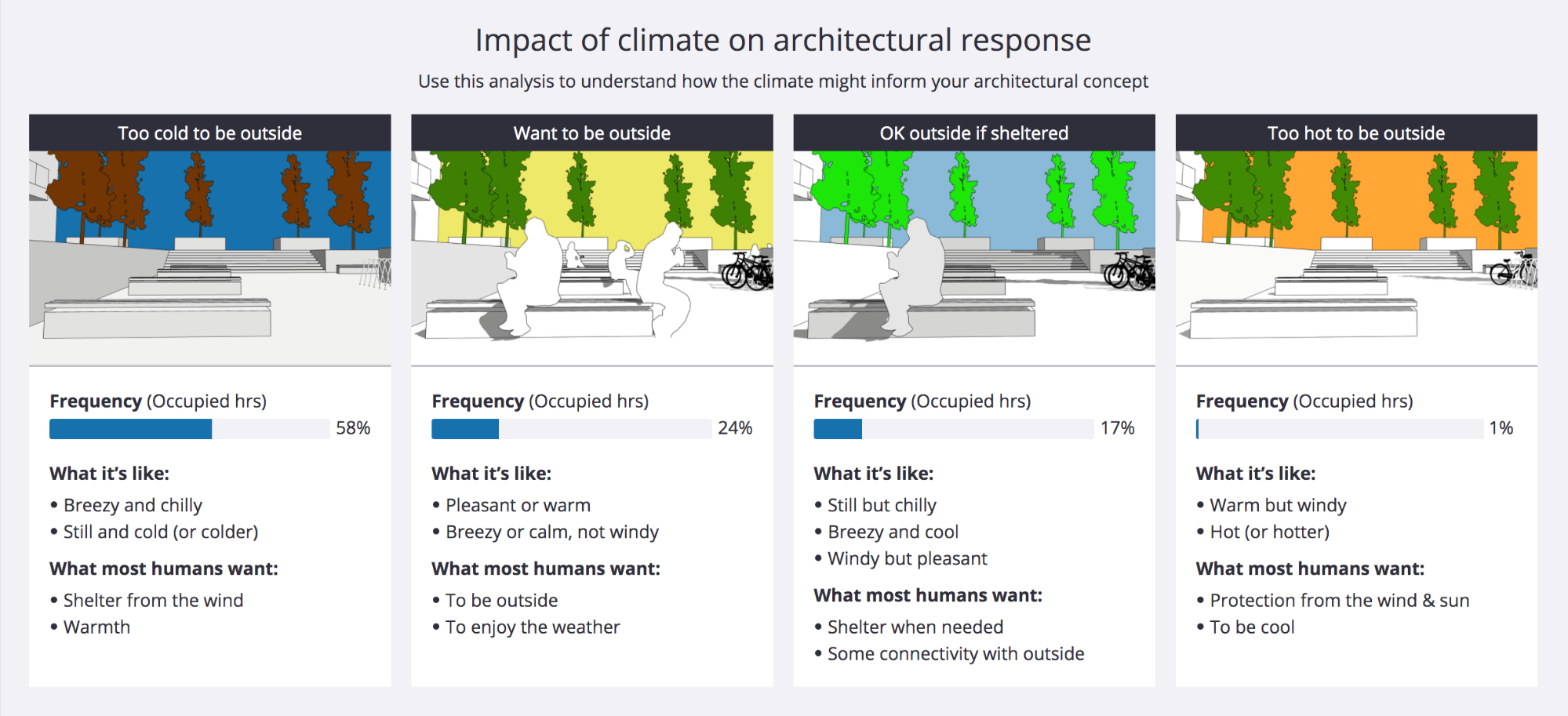 predesign-architectural-response-historical-weather-2021.png