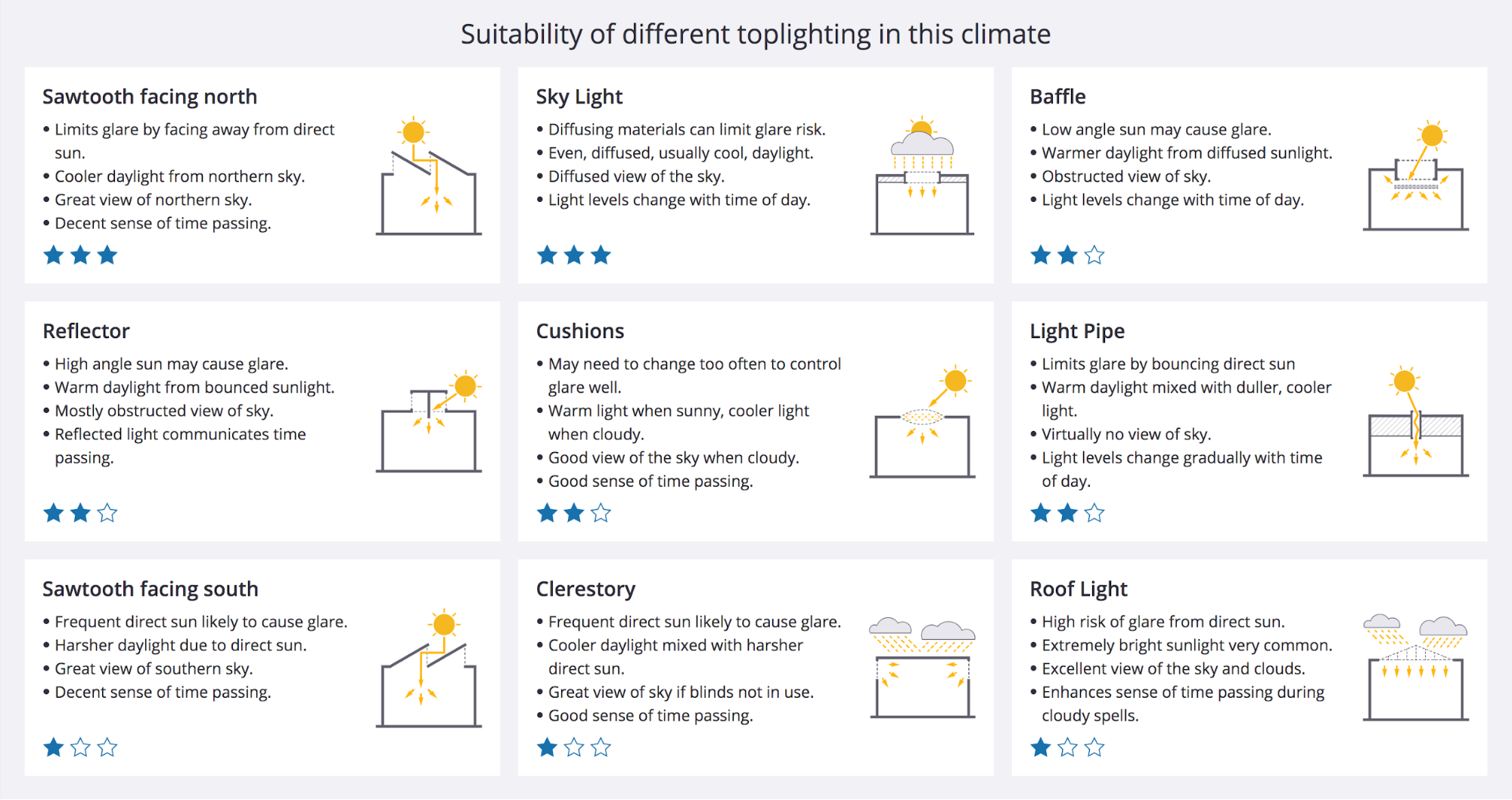 predesign-toplighting-nonres-strategies-2021.png