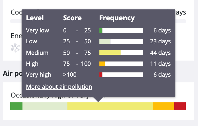 predesign-seasons-v2-polution-tooltip.png