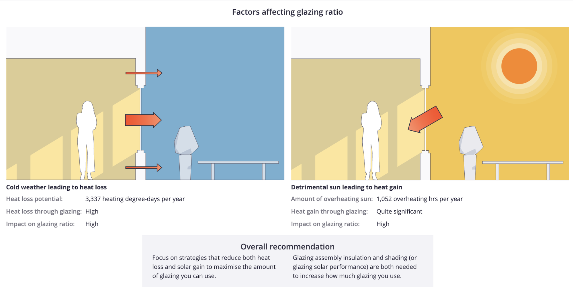 glazing-overview-factors.png