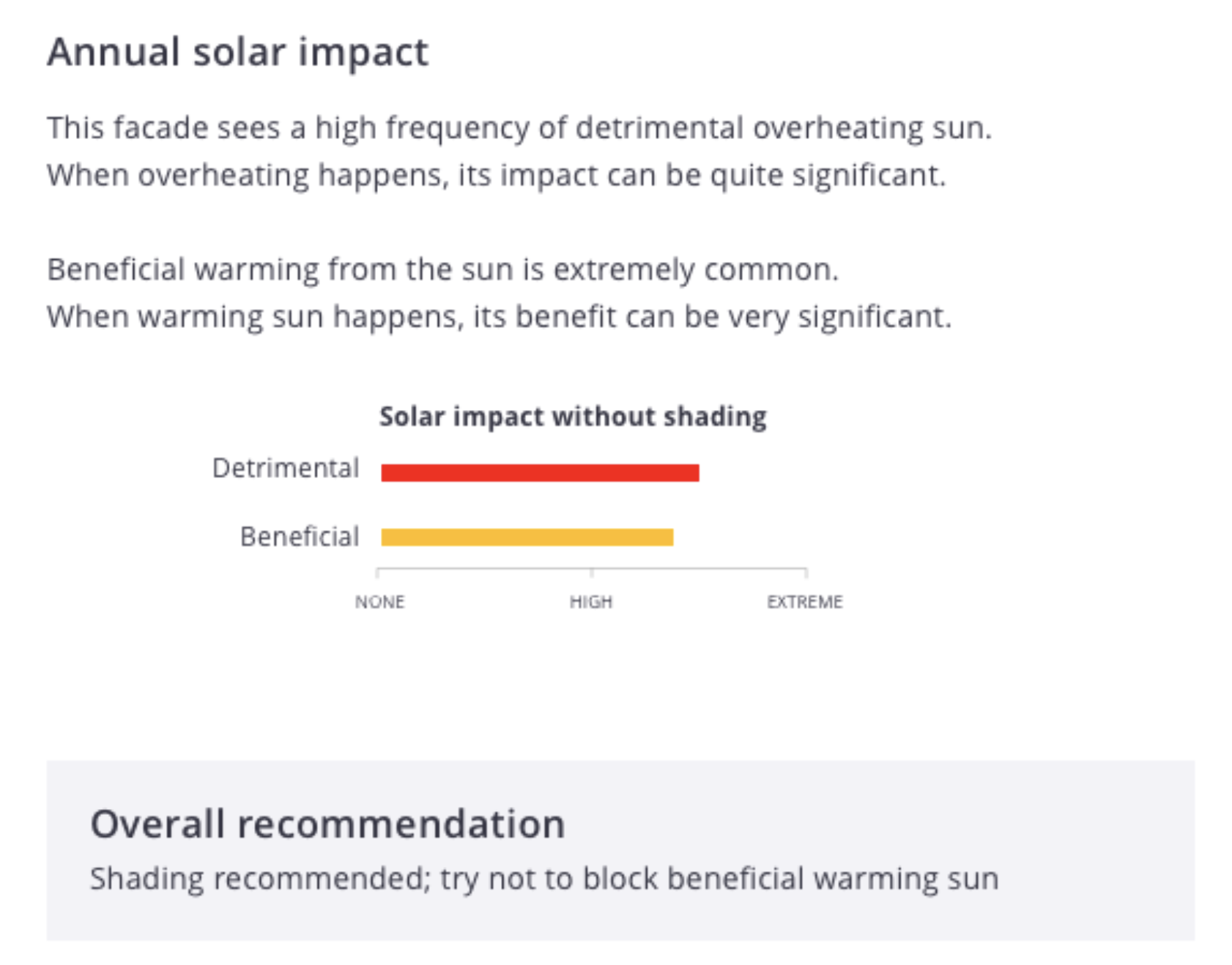 predesign-shading-annual-solar-impact-1.png