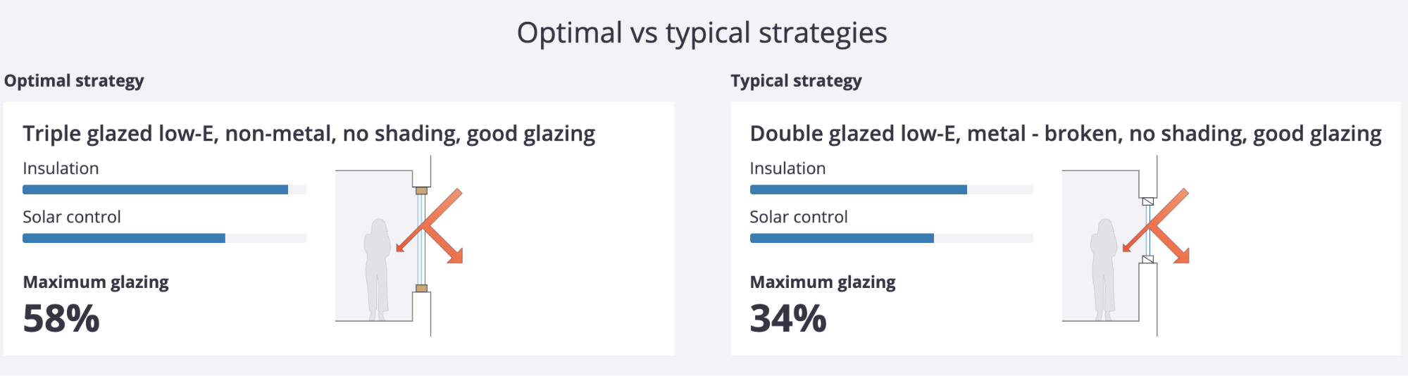 glazing-overview-optimum-v-typical.png