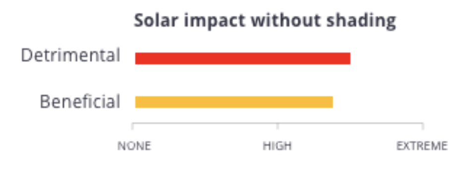 predesign-shading-annual-solar-impact-2.png