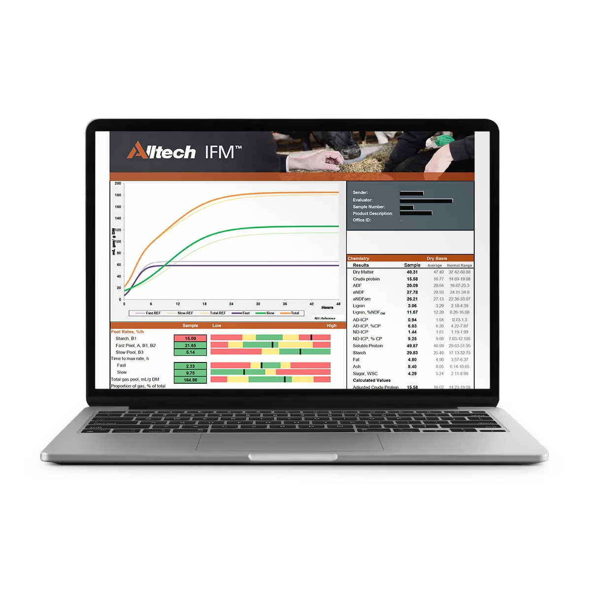 Alltech IFM® | Alltech®