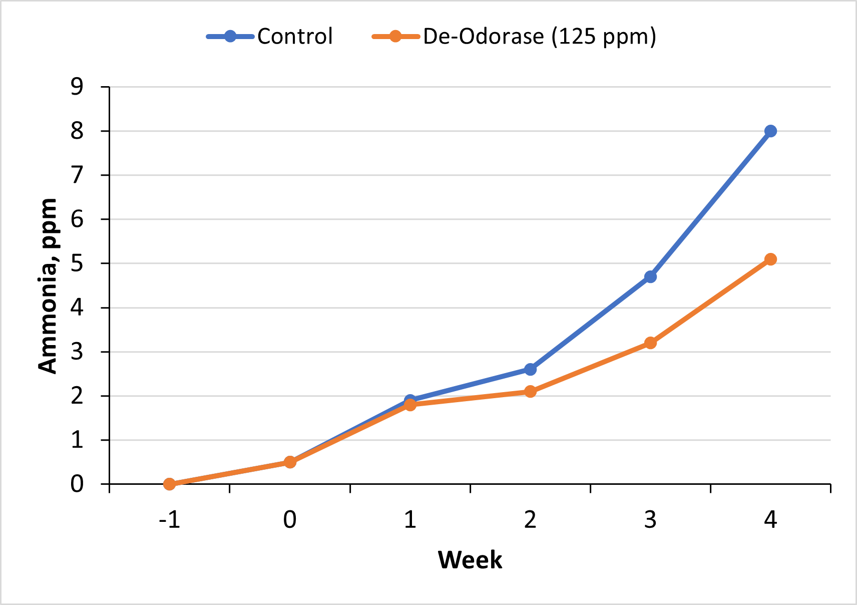 Air quality in pig barns: What are your pigs breathing in?