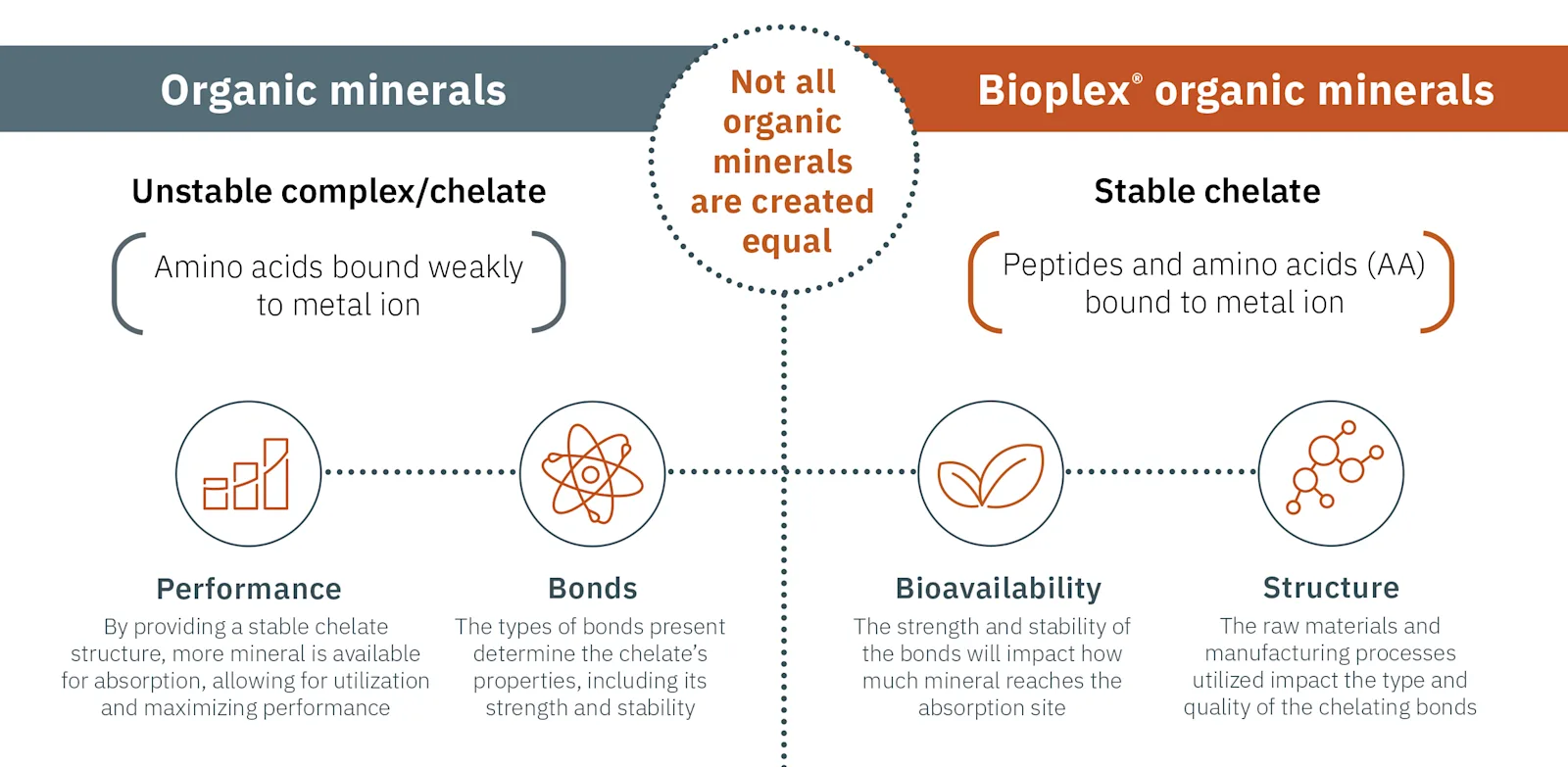 Bioplex Alltech U S bioplex-alltech-u-s