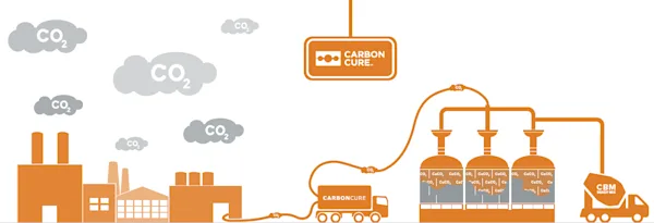 carbon-cure.png