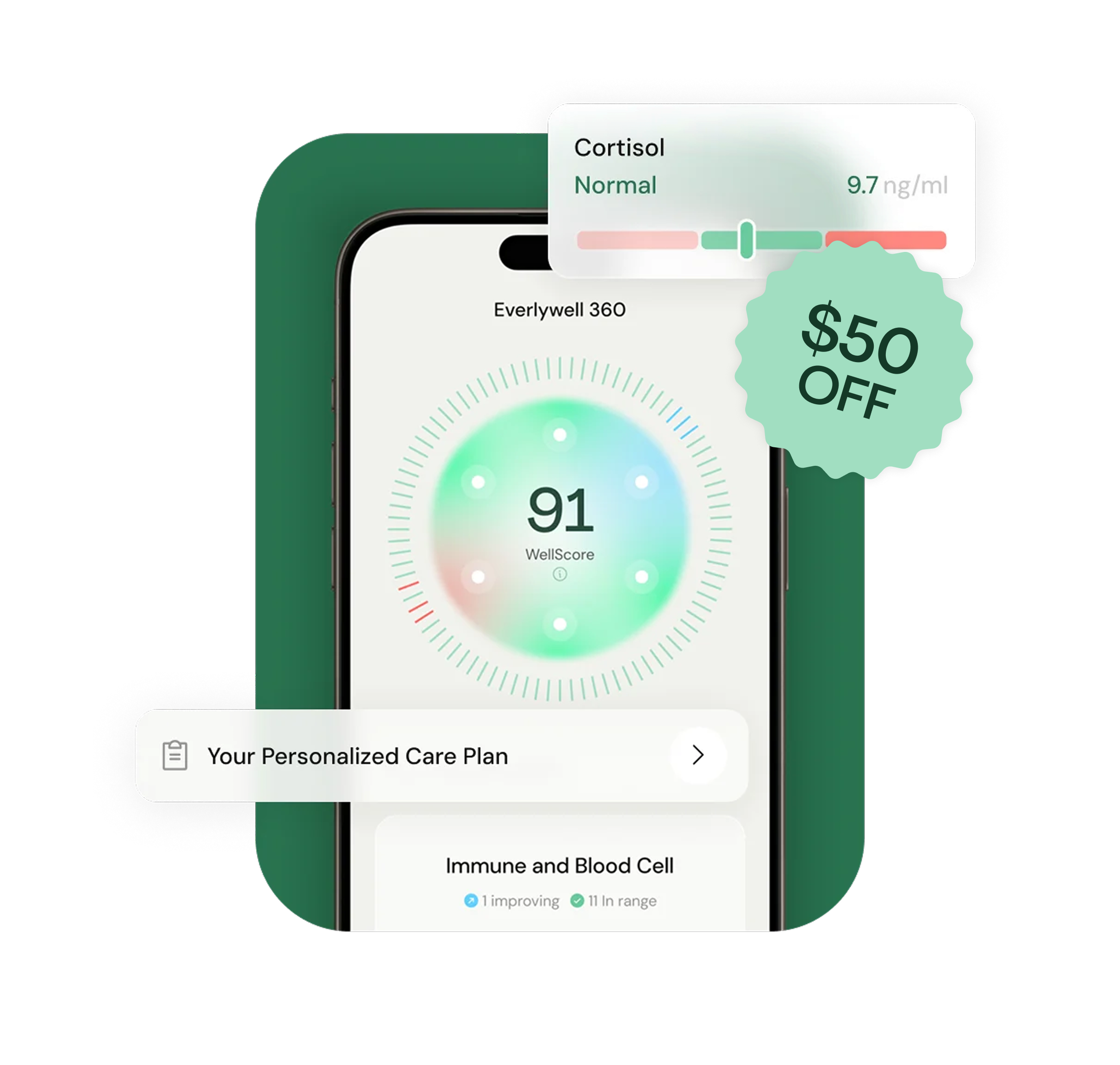 Everlywell 360