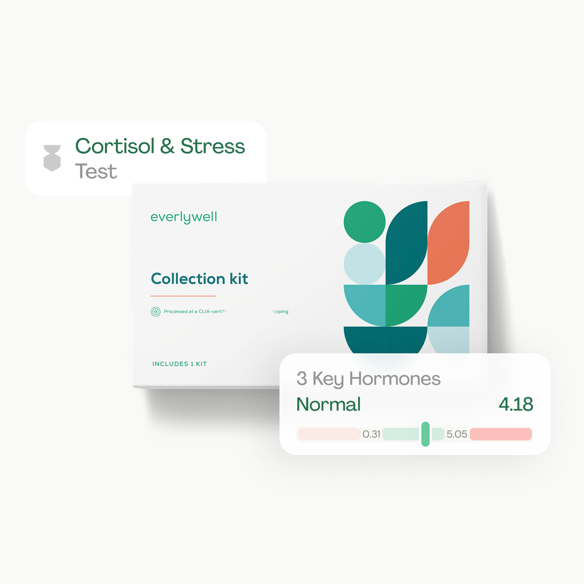 Cortisol & Stress Test box image