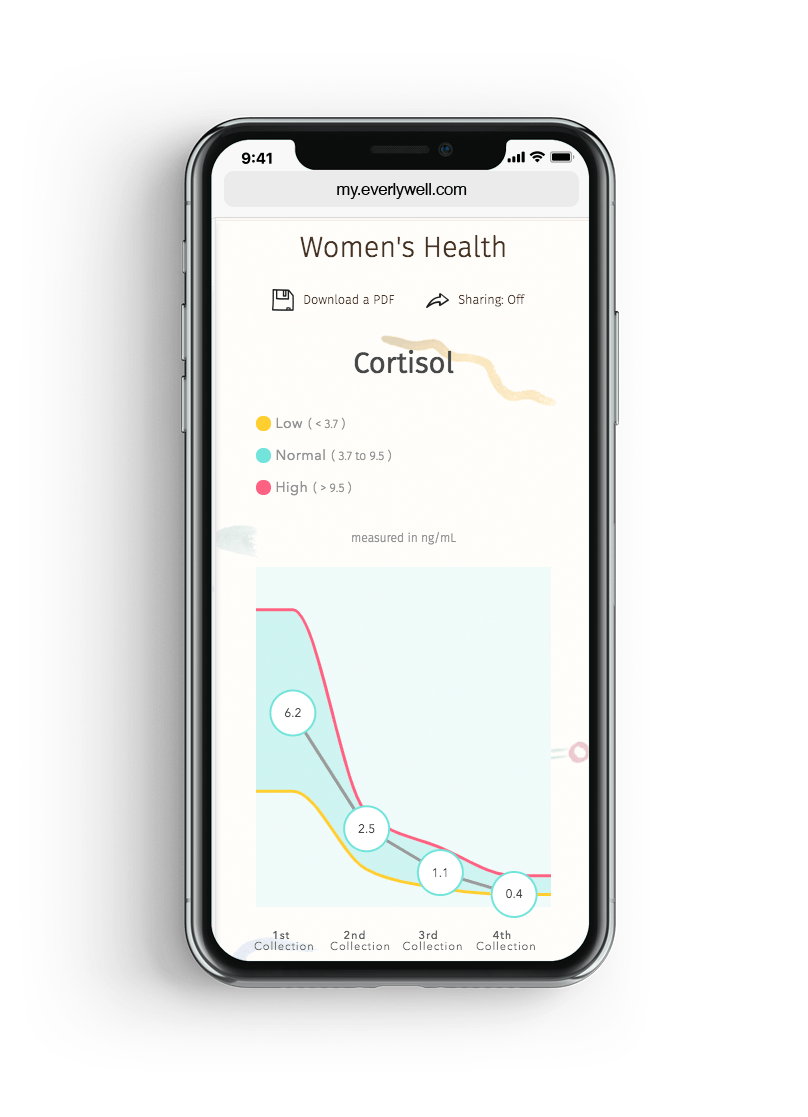 EverlyWell Home Health Testing Made Easy
