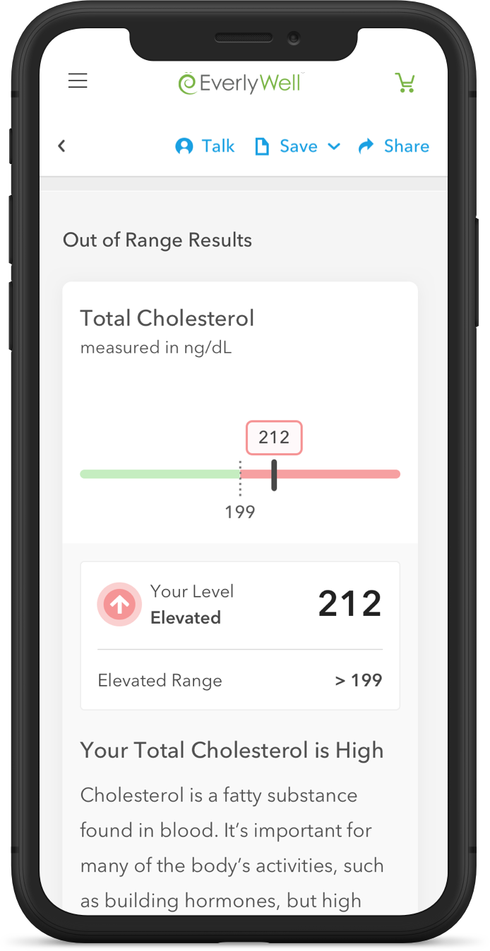 At Home Heart Health Test Results You Can Understand EverlyWell