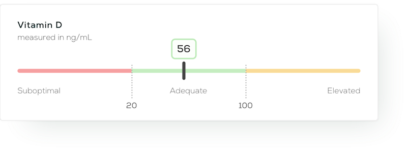 At Home Vitamin D Test Easy Vitamin Testing Everlywell