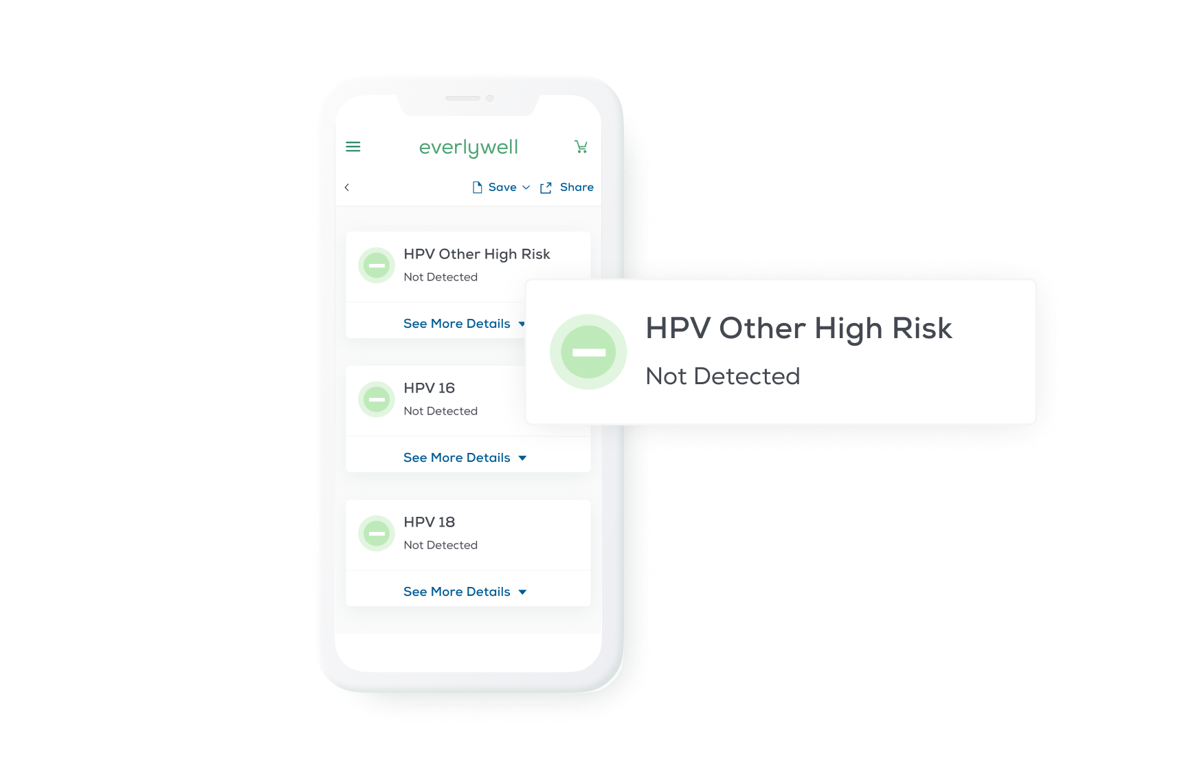 At-home HPV Test Results