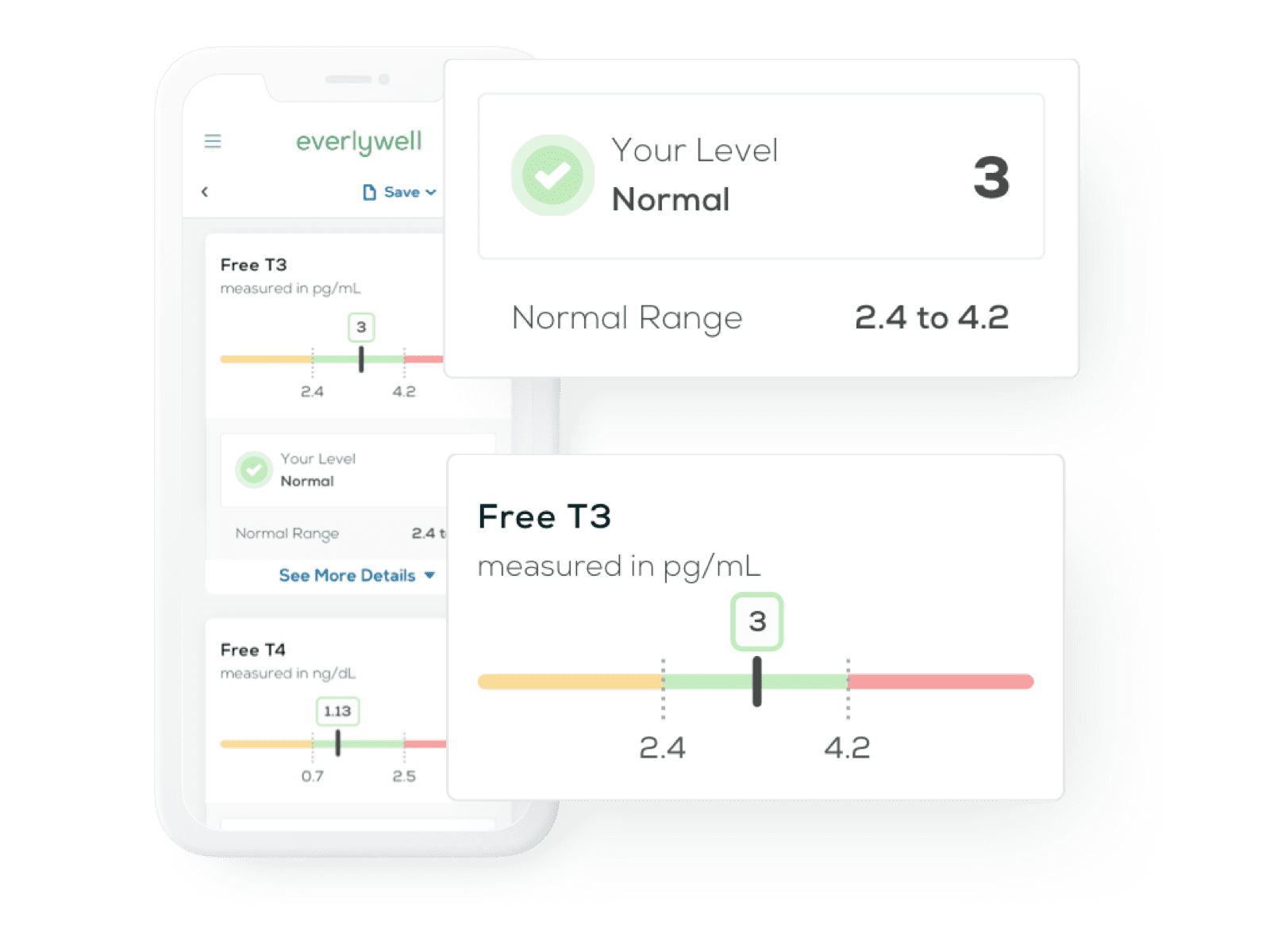 At-Home Thyroid Blood Test: Thyroid Function Test | Everlywell