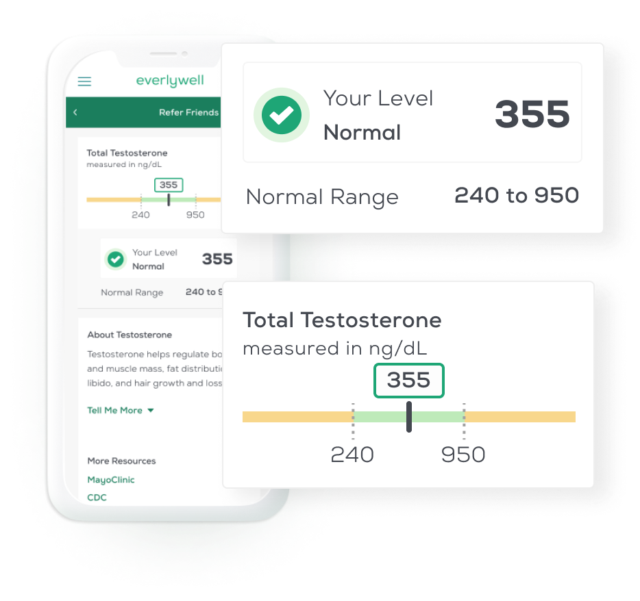 At Home Total Testosterone Level Test kit results