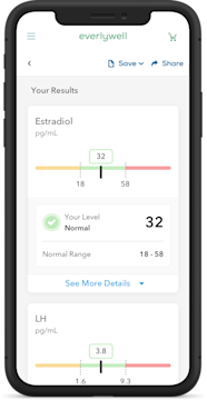 At Home Perimenopause Test Results You Can Understand EverlyWell
