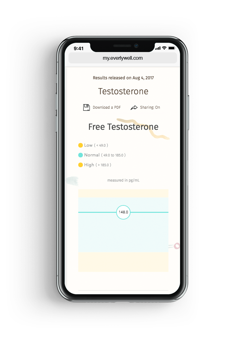 EverlyWell At Home Testosterone Test Results You Can Understand