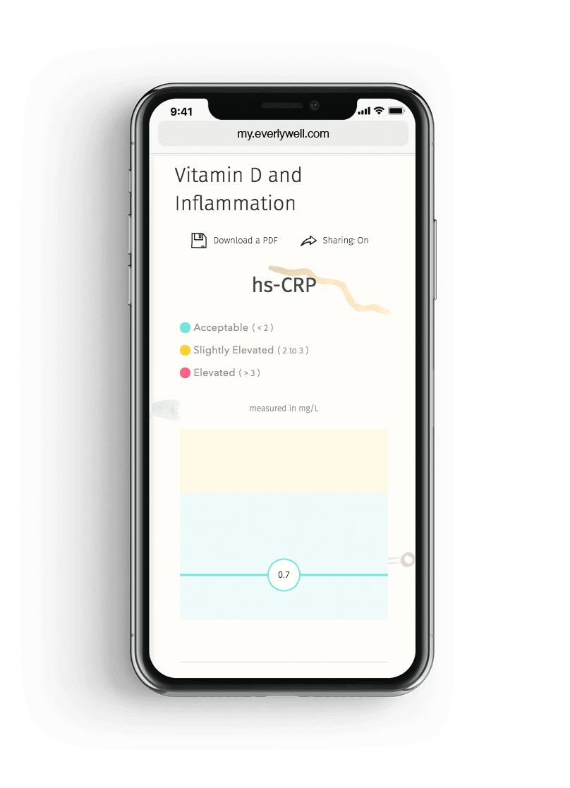 At Home Vitamin D and Inflammation Test Results You Can Understand
