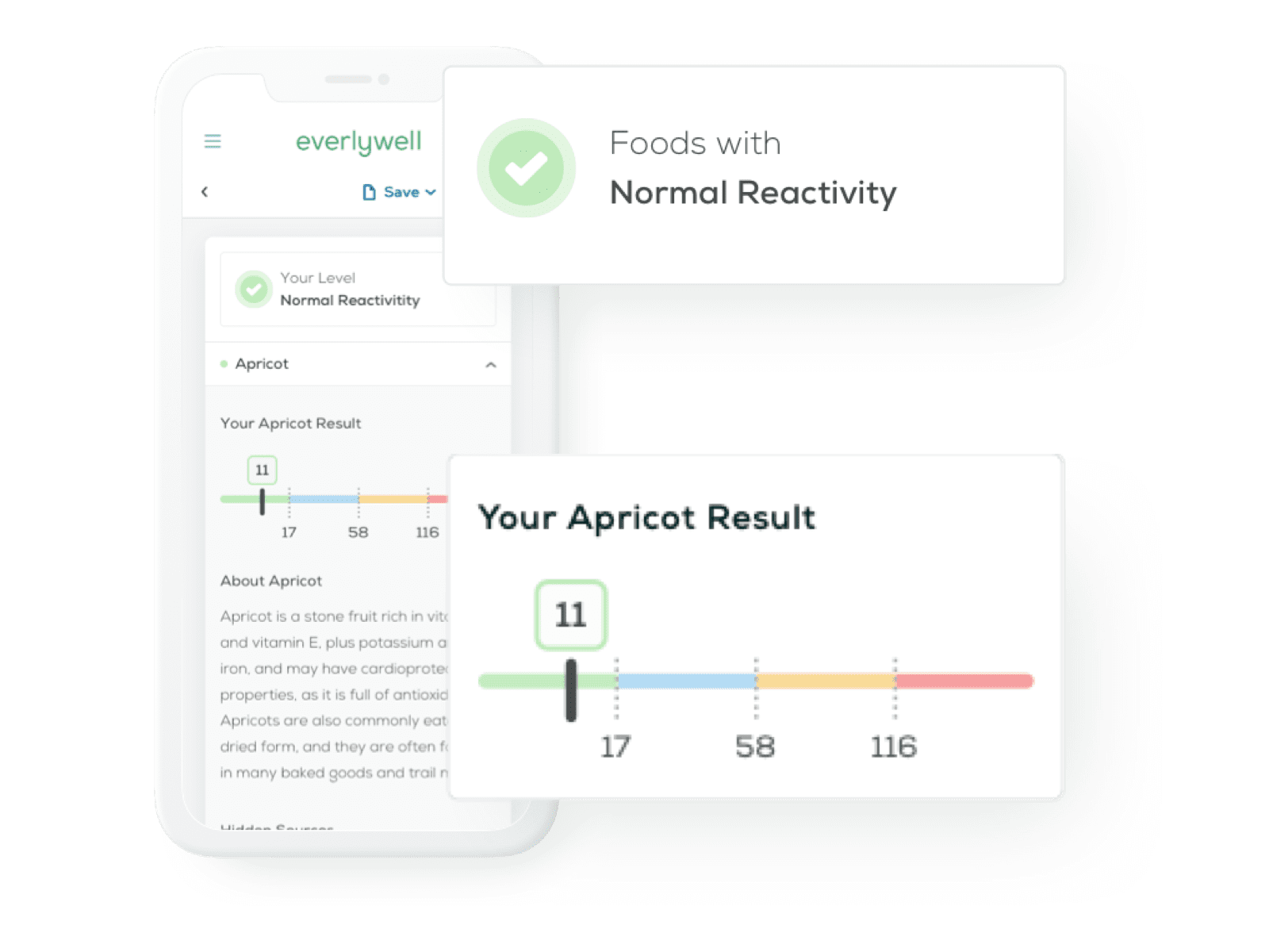 At-home Food Sensitivity Test Results