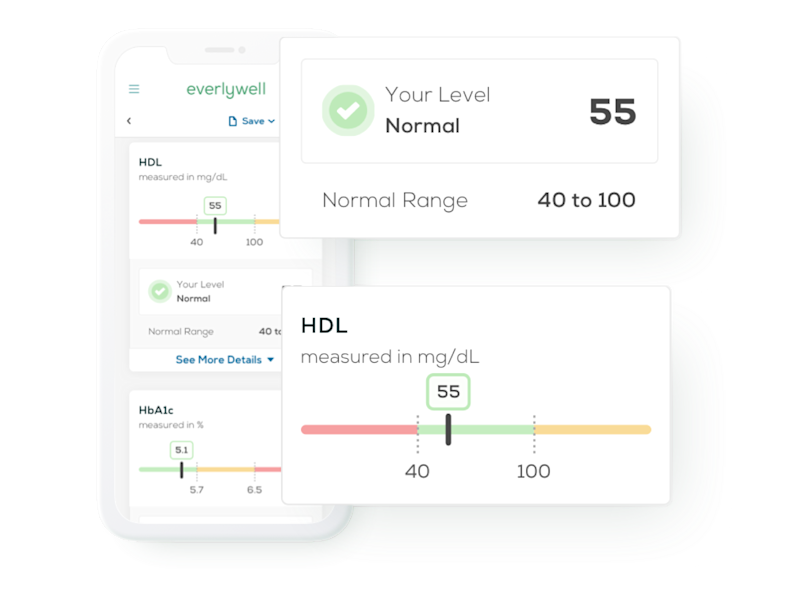 Heart Health Blood Test | At-Home Lab Test | Everlywell