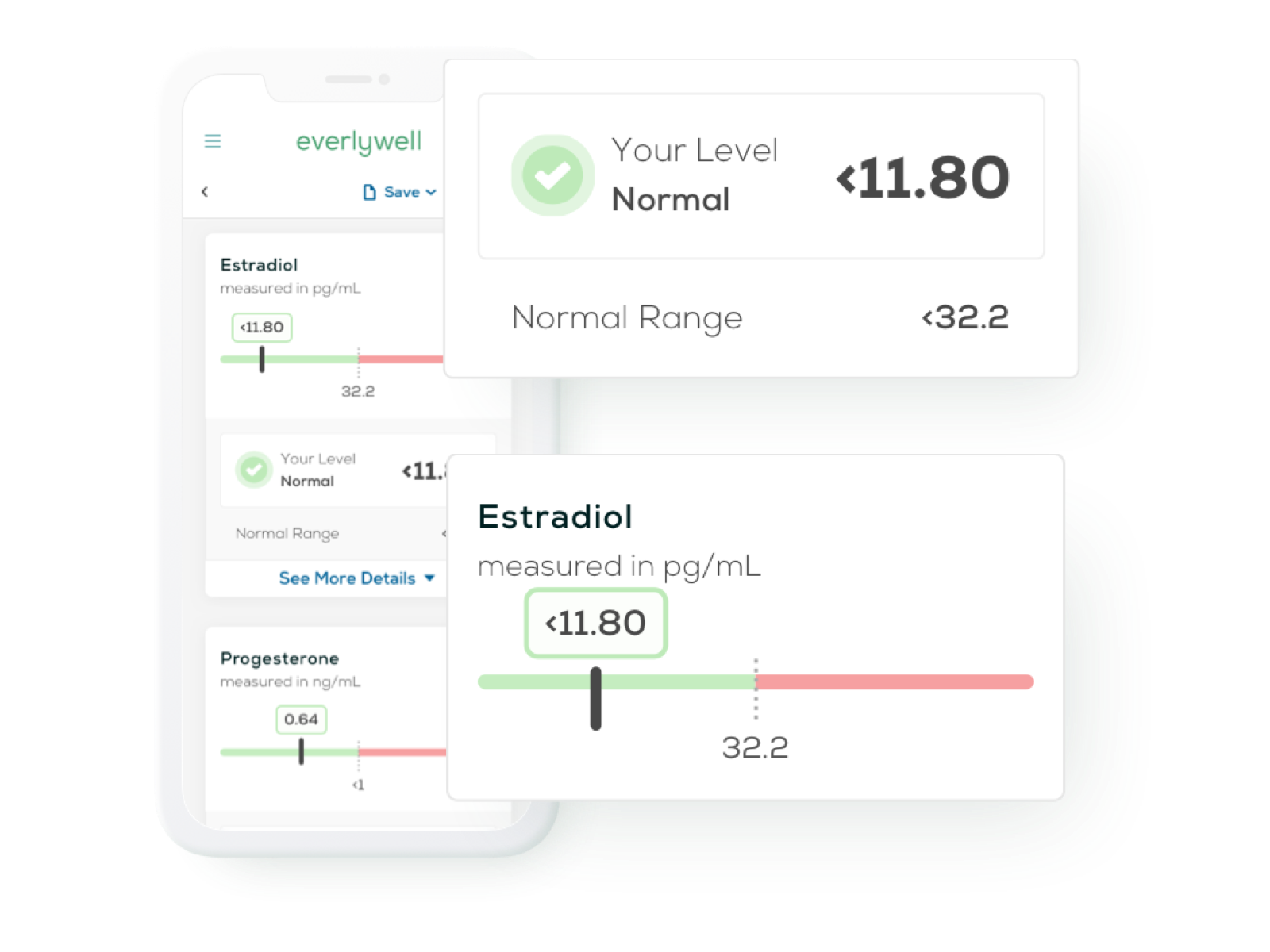 At-home Postmenopause Test Results