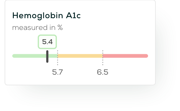 everlywell hba1c test