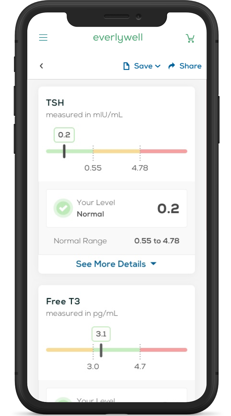 At Home Thyroid Levels Test - Easy To Use And Understand - Everlywell